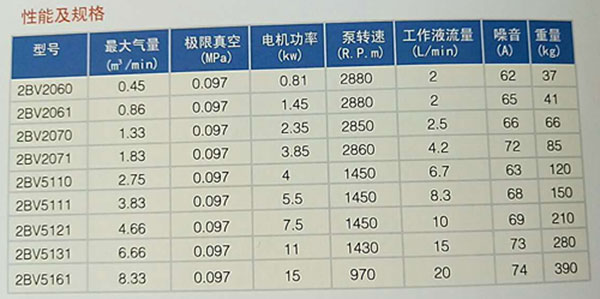 2BV型水環(huán)式真空泵參數(shù)